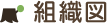 組織図