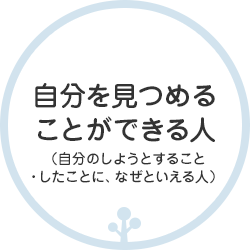 自分を見つめることができる人（自分のしようとすること・したことに、なぜといえる人